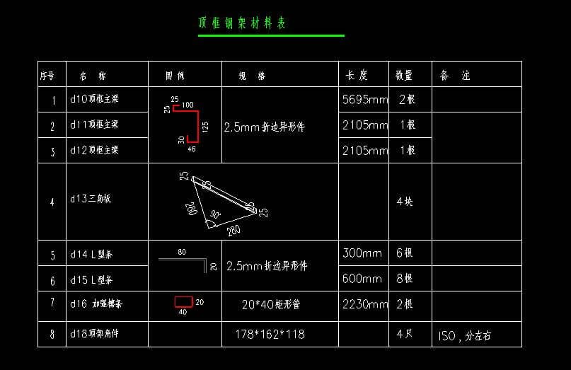 打包式箱房頂部框架所需材料表