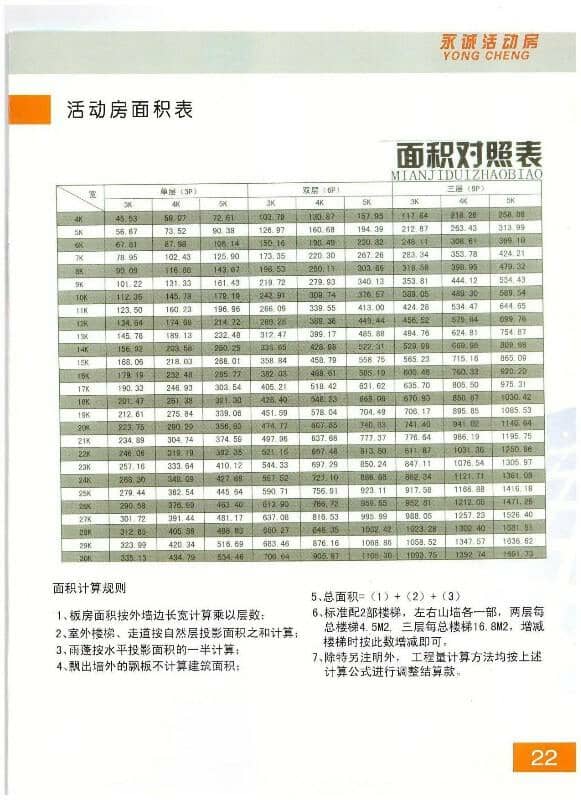 永誠活動房面積表