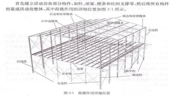 活動房荷載圖